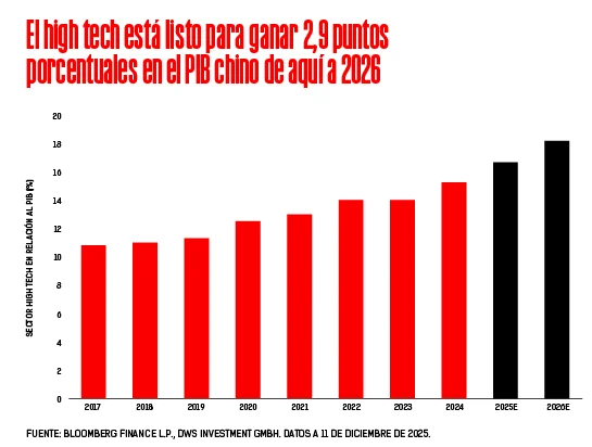 China impulsa la IA, ¿podría amenazar el liderazgo tecnológico de EE.UU.?