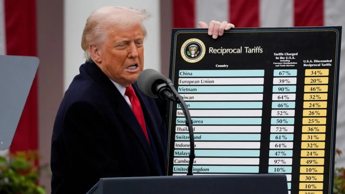 El 95% de los aranceles recaen en los consumidores estadounidenses un año después de la liberación