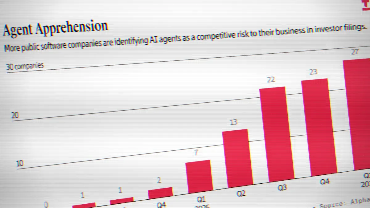 El auge de la IA: Figma y HubSpot revelan preocupaciones ocultas en sus estrategias