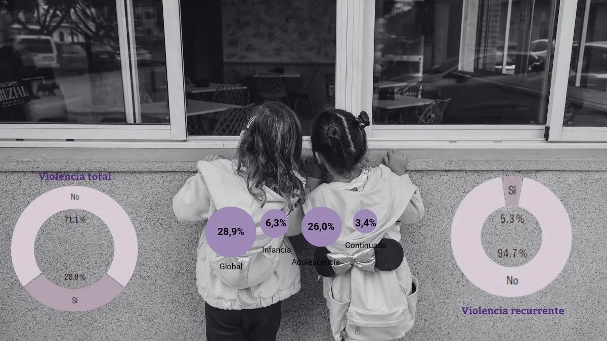 El aumento de la violencia sexual infantil revela la vulnerabilidad del hogar familiar