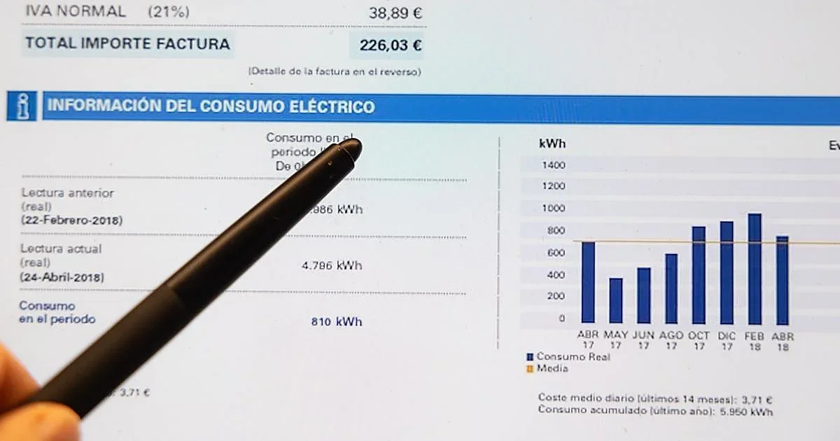 El aumento del gas eleva la factura eléctrica: consecuencias para los hogares españoles