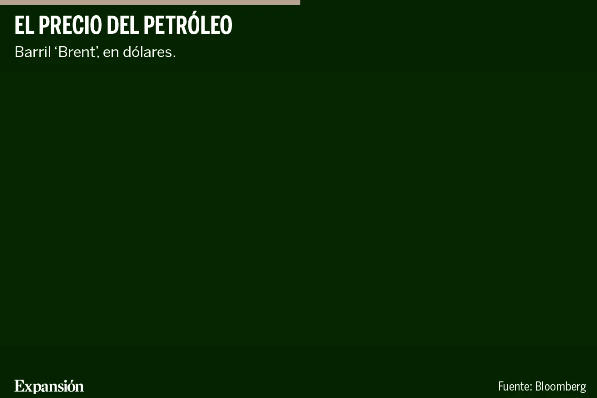 El desplome del petróleo impacta gravemente en los mercados energéticos globales