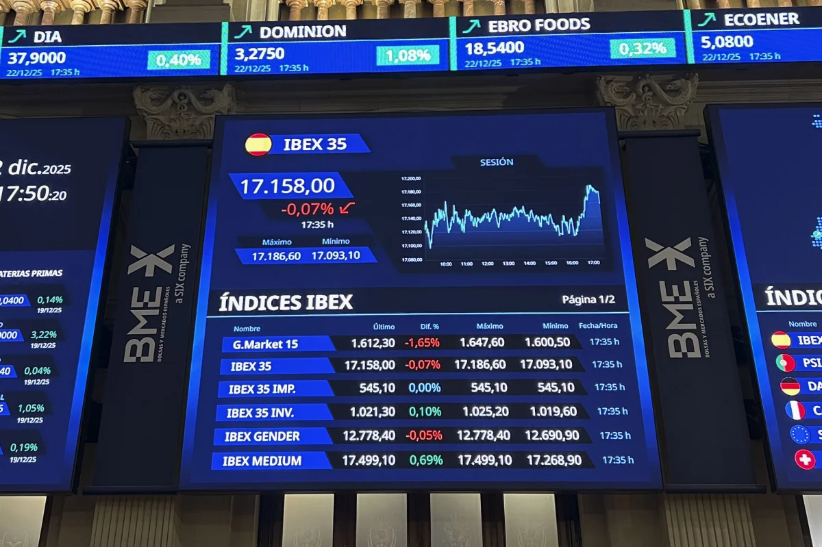 El Ibex 35 marca máximos anuales antes del cierre del año y la pausa festiva