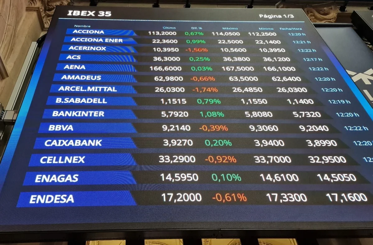 El Ibex 35 se estanca en 17.300 puntos mientras ArcelorMittal y Santander luchan por el liderazgo