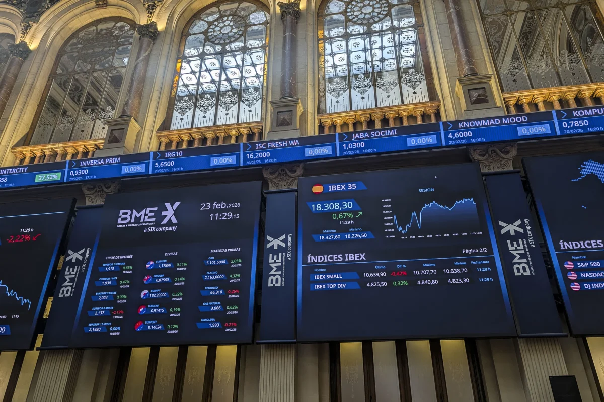 El Ibex 35 se sitúa en 18.300, impulsado por la confianza inversora en medio de incertidumbres.