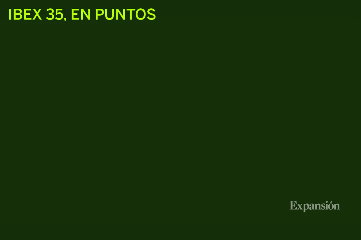 El Ibex supera los 20.000 puntos, impulsando la confianza del inversor en España