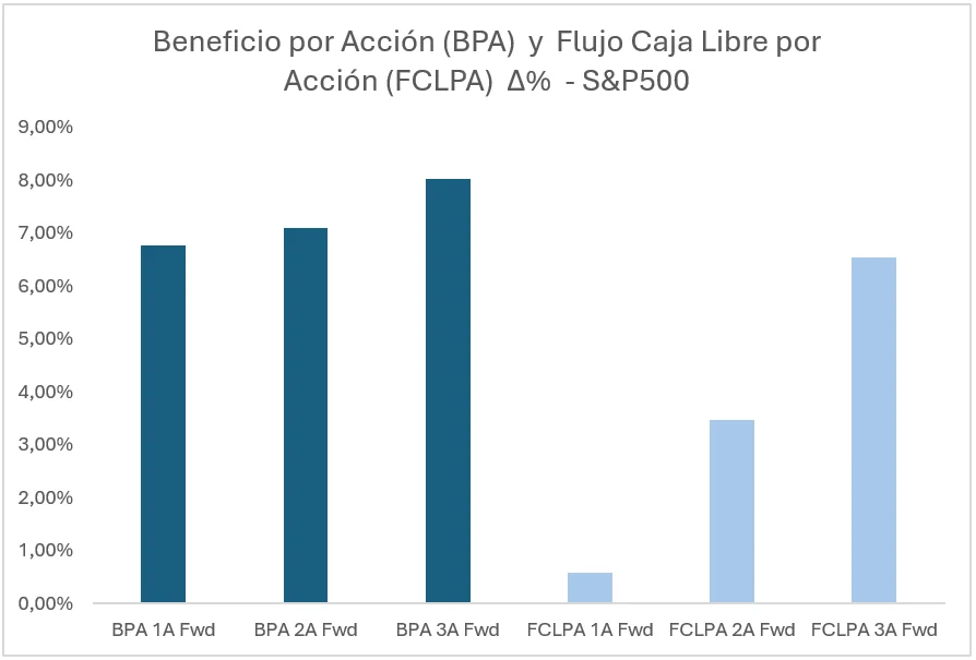 El sector empresarial enfrenta tensiones a pesar de un diagnóstico común en el semestre