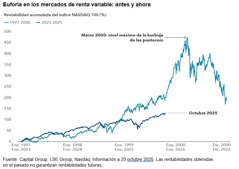 Expertos advierten: el auge de la inteligencia artificial podría generar una burbuja económica.