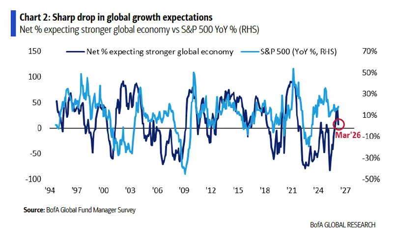 Gestores de fondos se preparan para la volatilidad ante la crisis en Oriente Medio