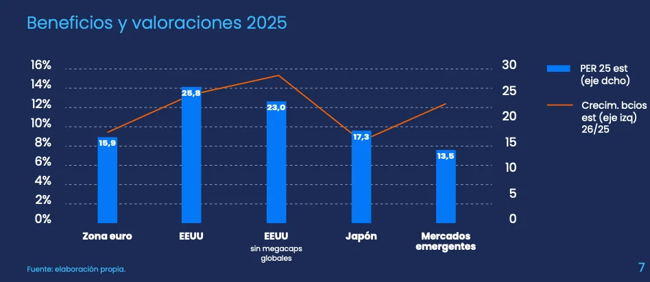 iCapital destaca la importancia de la renta fija en la inversión emergente hasta 2026