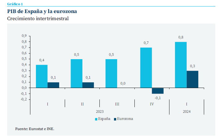 Eventos económicos clave de esta semana impactarán las decisiones de inversión en España