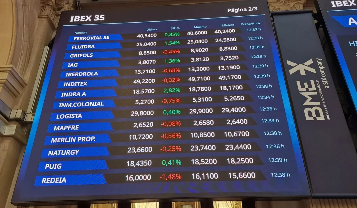 Inditex arrastra al Ibex 35, que se estabiliza en 20.200 puntos esta semana