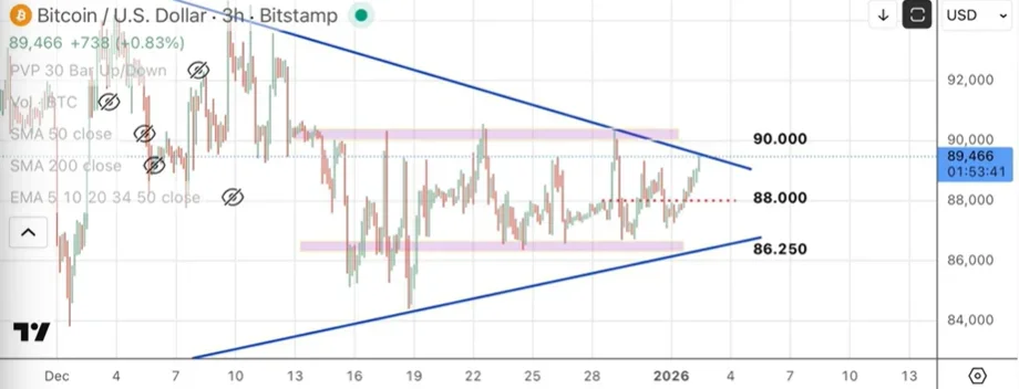 Inversores anticipan un 2026 optimista para S&P 500, Bitcoin, oro y plata
