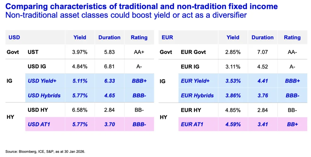 Inversores buscan diversificar sus carteras con ETF de renta fija ante la volatilidad actual