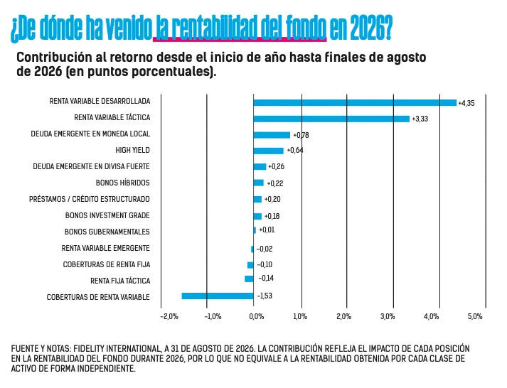 Inversores buscan estrategias de convexidad ante la incertidumbre del mercado actual