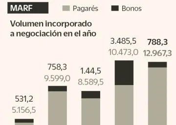 Inversores se preparan para un cambio en la renta fija tras flexibilización de deuda privada