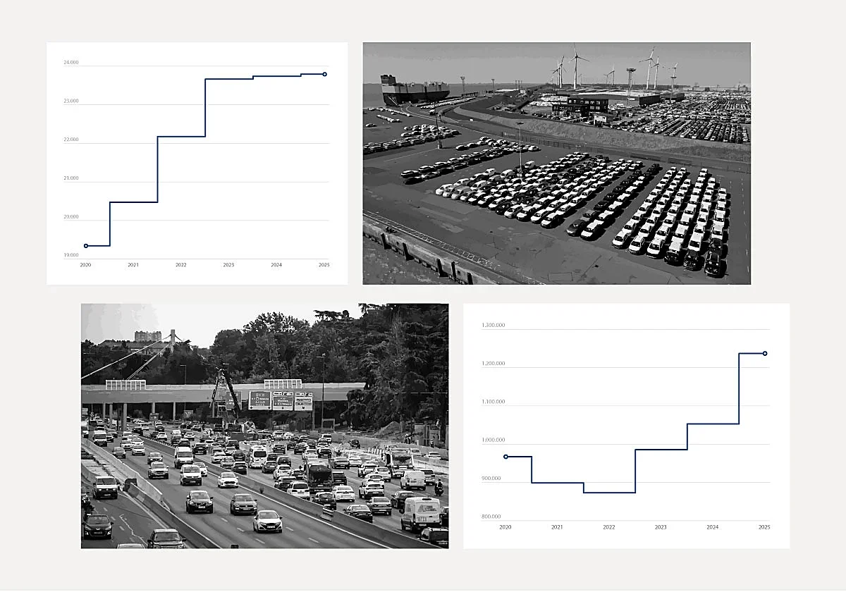 La compra de coches en España cae un 20% por el aumento de precios y restricciones