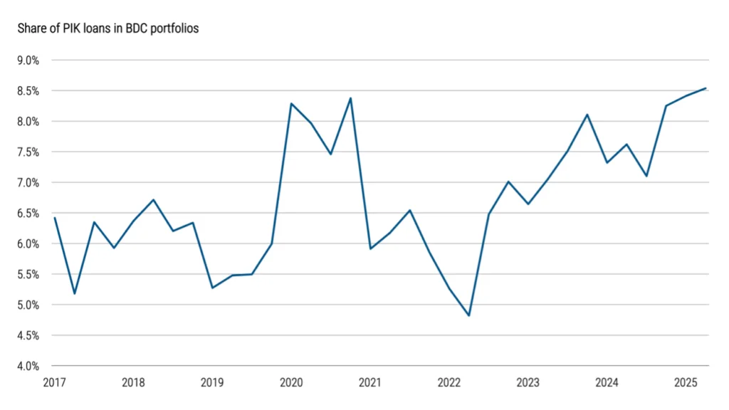 La diversificación en deuda privada impulsa nuevas oportunidades de inversión