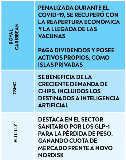 La estrategia atemporal de Investment Company of America transforma el panorama financiero