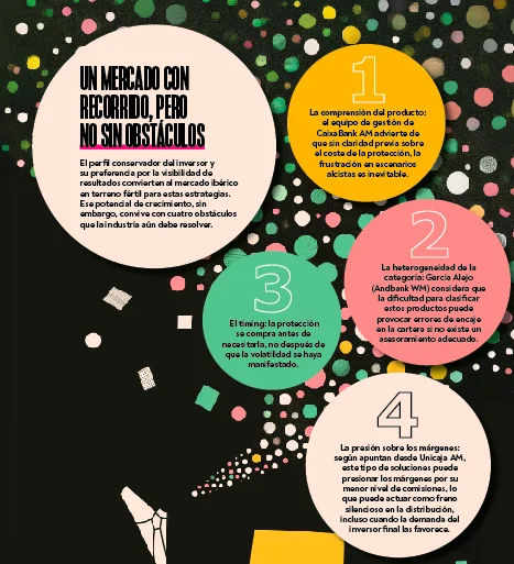 La estrategia de inversión en carteras ibéricas prioriza la protección de capital sobre el rendimiento