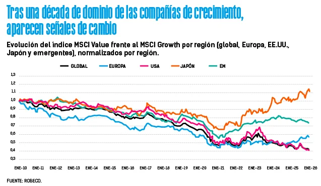La incertidumbre económica impulsa a los inversores a priorizar la seguridad financiera en 2026