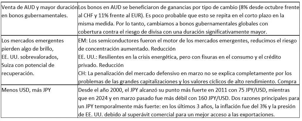 La inestabilidad en Irán afecta las decisiones de tipos de interés y el avance de la IA
