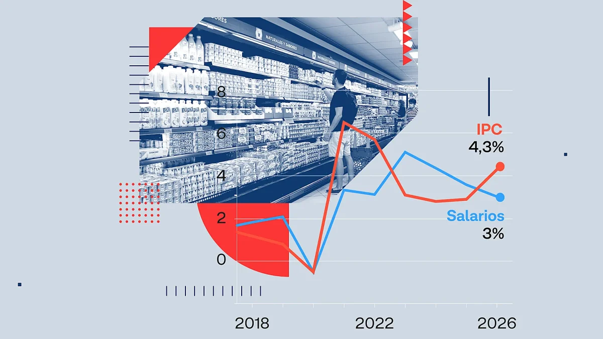 La inflación devora los ahorros: consejos para sobrevivir al mes sin déficit