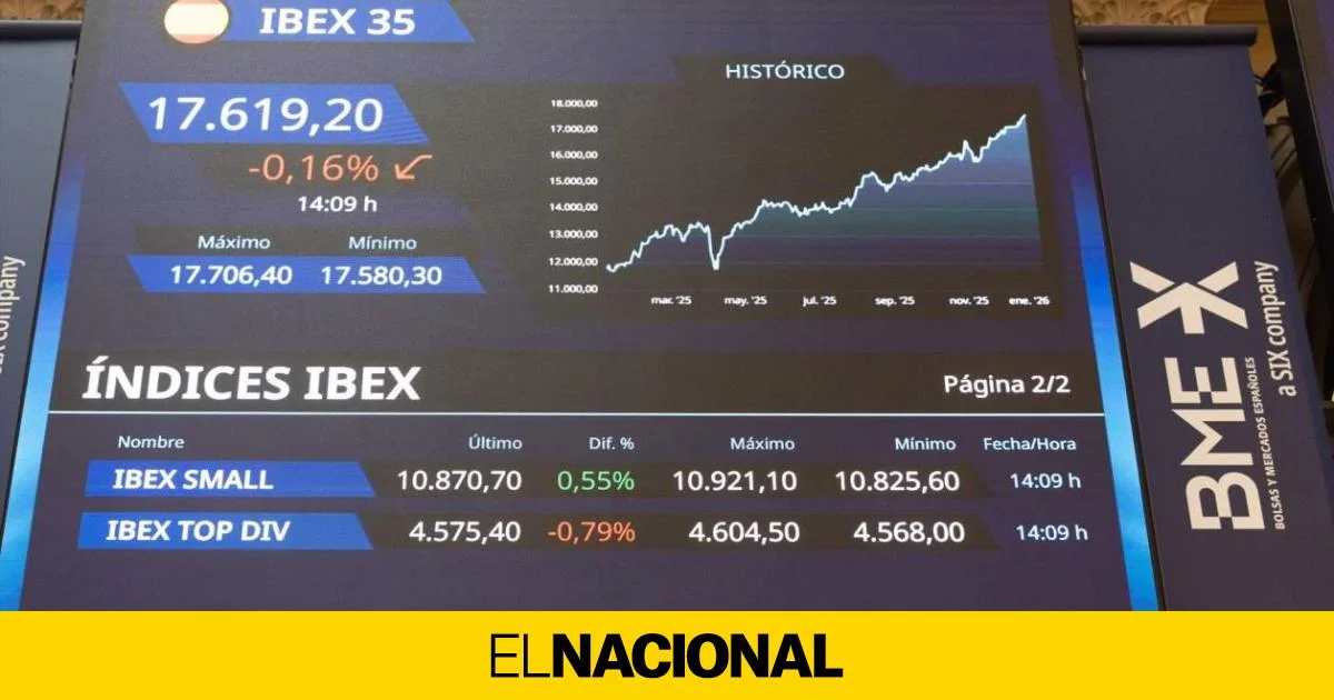 La inversión mensual de 300 euros en fondos indexados podría alcanzar 500.000 euros