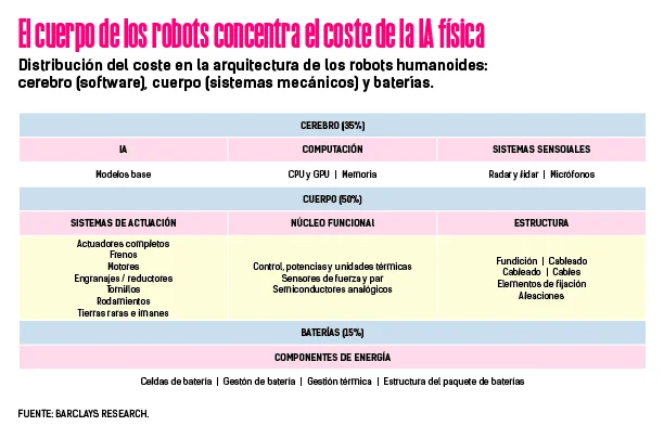 La nueva era industrial comienza: los humanoides de IA transforman la producción.