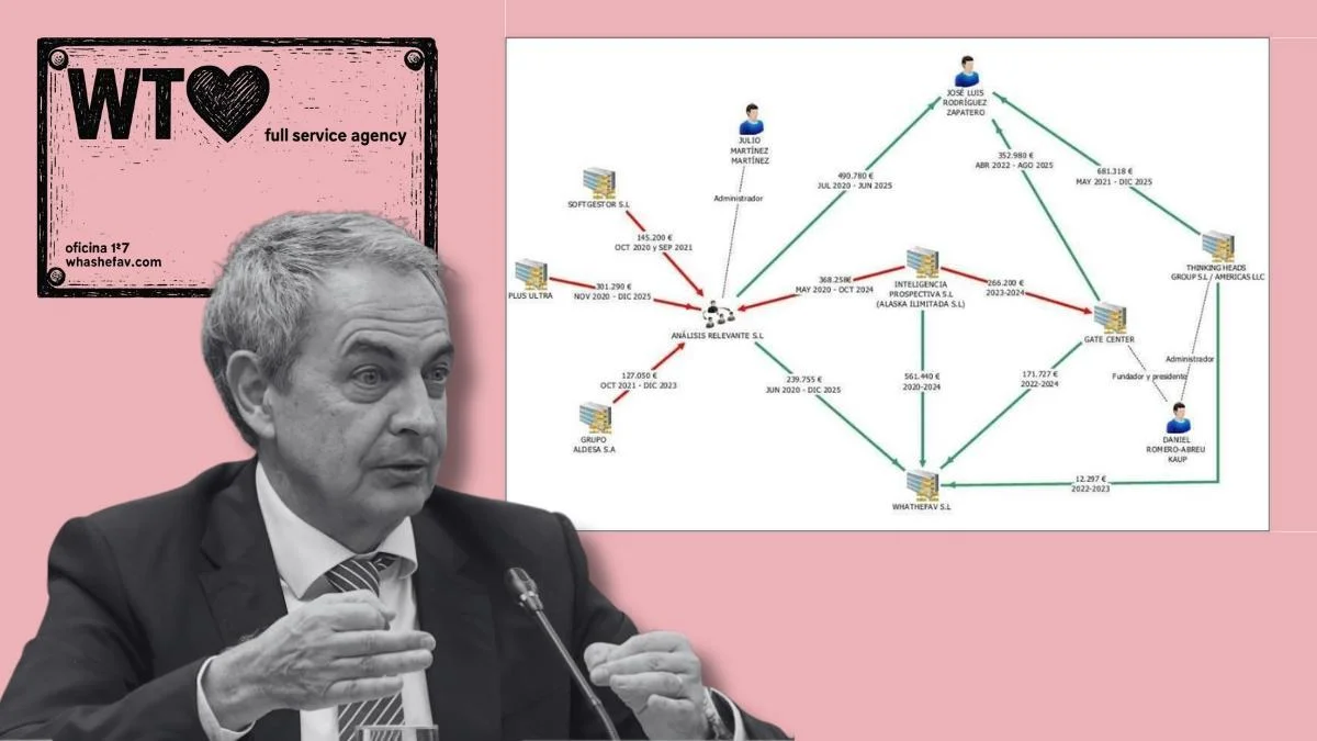 La UDEF revela ingresos sospechosos en la facturación de la familia Zapatero