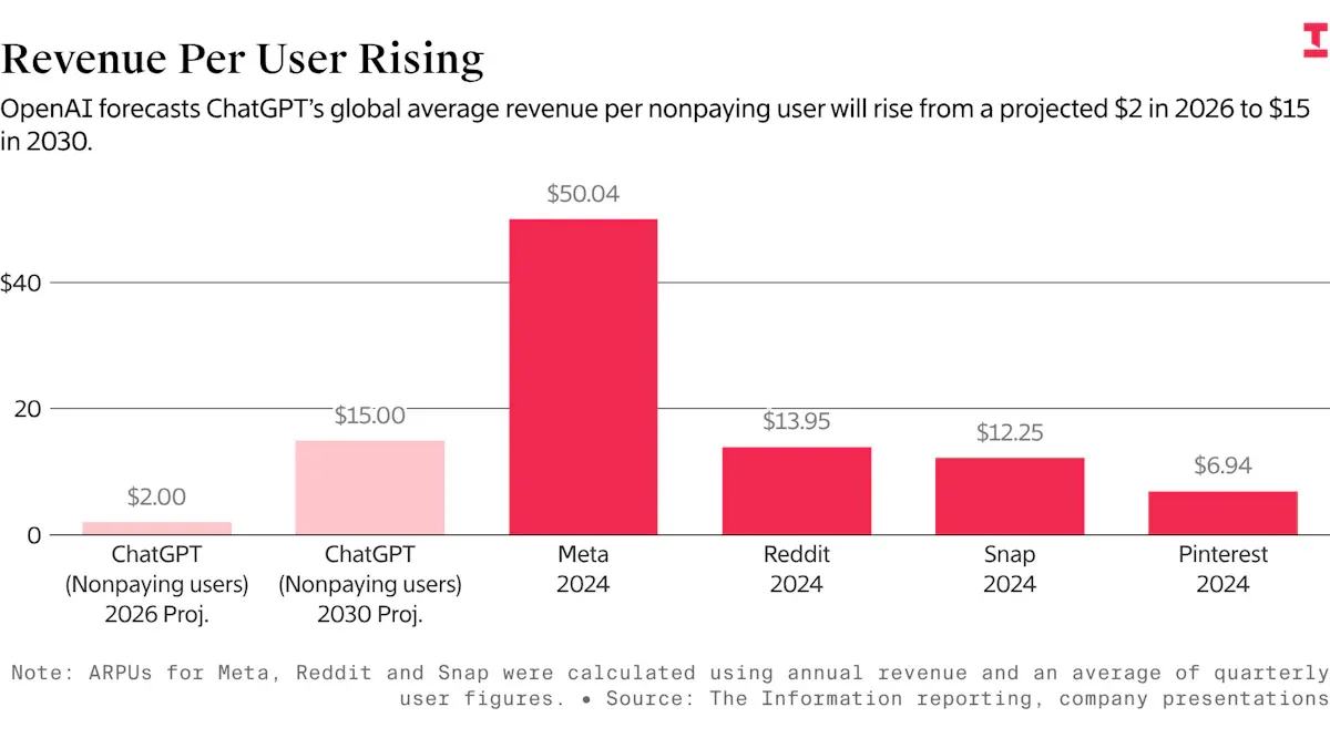 Las decisiones de OpenAI impactan a miles de investigadores en todo el mundo