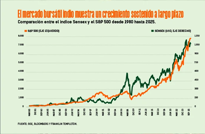 Las empresas buscan diversificar sus suministros ante la creciente influencia de India