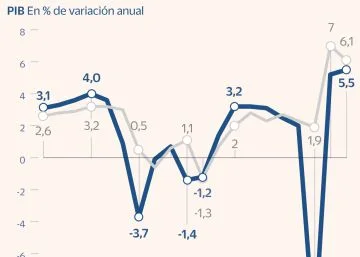 Las empresas españolas enfrentan desafíos ante la nebulosa de las previsiones económicas 2023