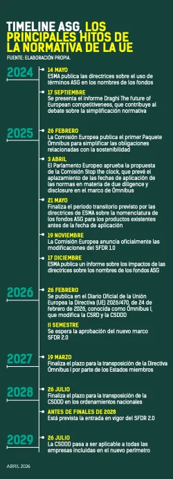 Las empresas se preparan para adaptarse a la nueva regulación de finanzas sostenibles en Europa