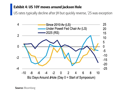 Las estrategias de los mercados se redefinen ante la inminente intervención de Warsh en Jackson Hole
