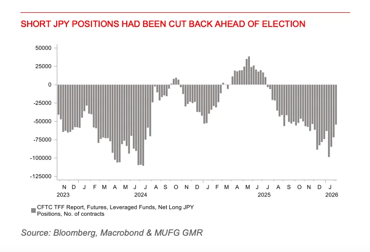Las gestoras anticipan un repunte en la renta variable tras la victoria de Takaichi en Japón