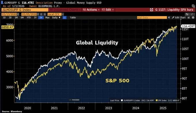 Los analistas destacan 10 acciones del S&P 500 con potencial de crecimiento inmediato