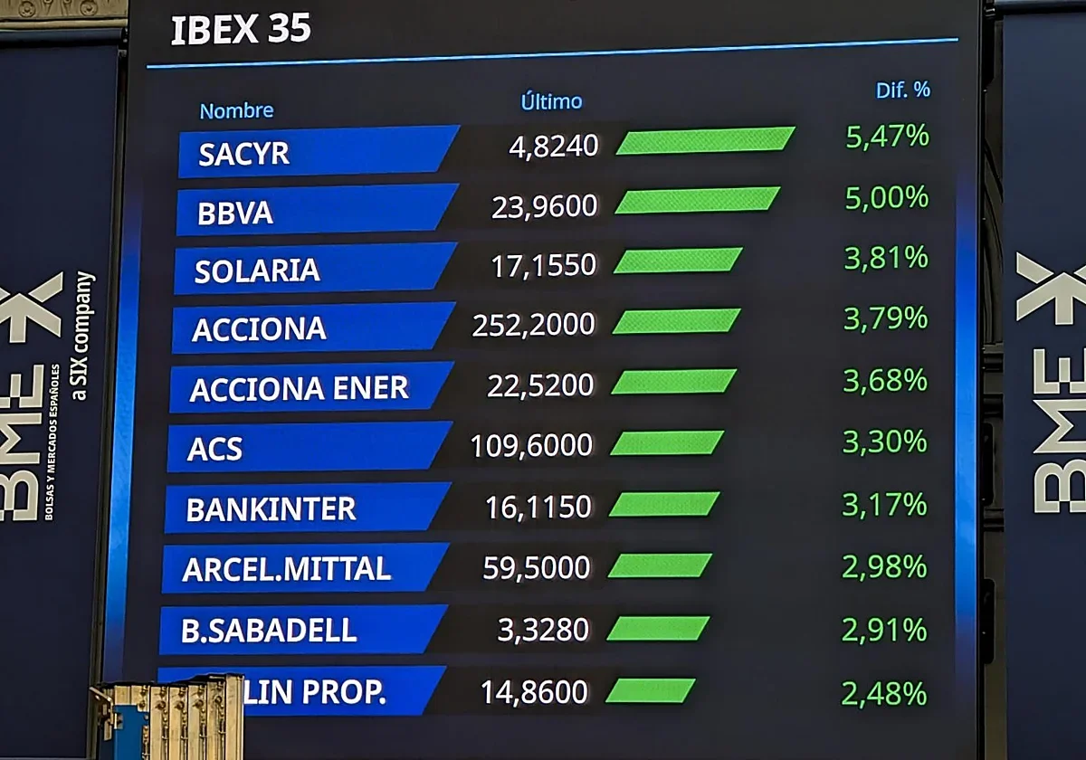 Los beneficios de la banca superan los 10.000 millones en medio de la incertidumbre global