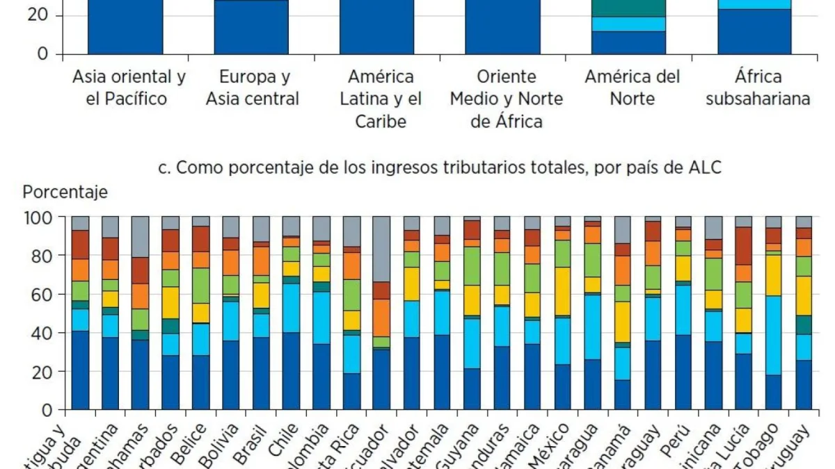 Los ciudadanos se benefician de la nueva propuesta de impuestos inteligentes en el país
