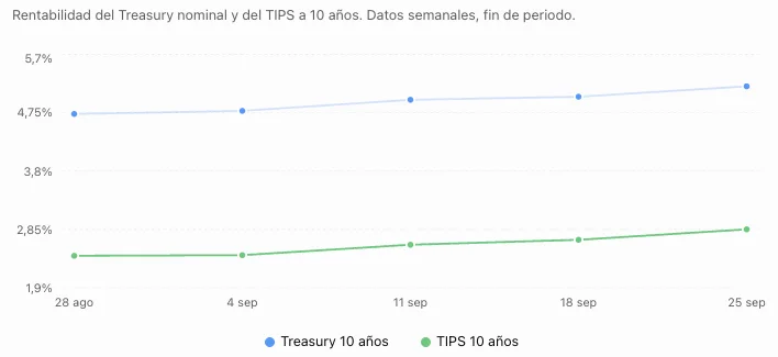 Los expertos advierten sobre los riesgos ocultos en la deuda soberana española
