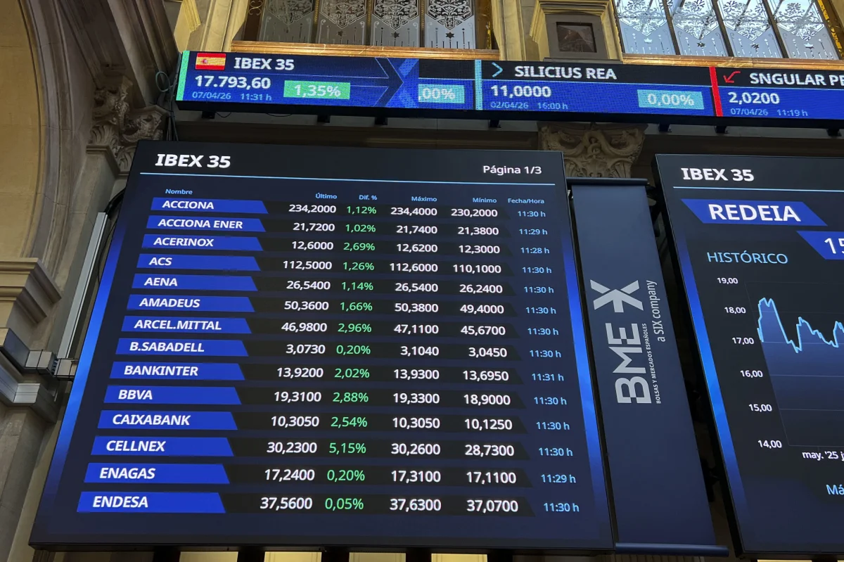 Los inversores se preparan para un periodo de alta volatilidad en las bolsas.