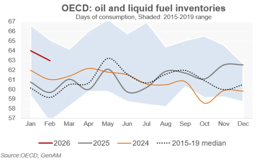 Los mercados anticipan un aumento de precios debido a la guerra en Oriente Medio