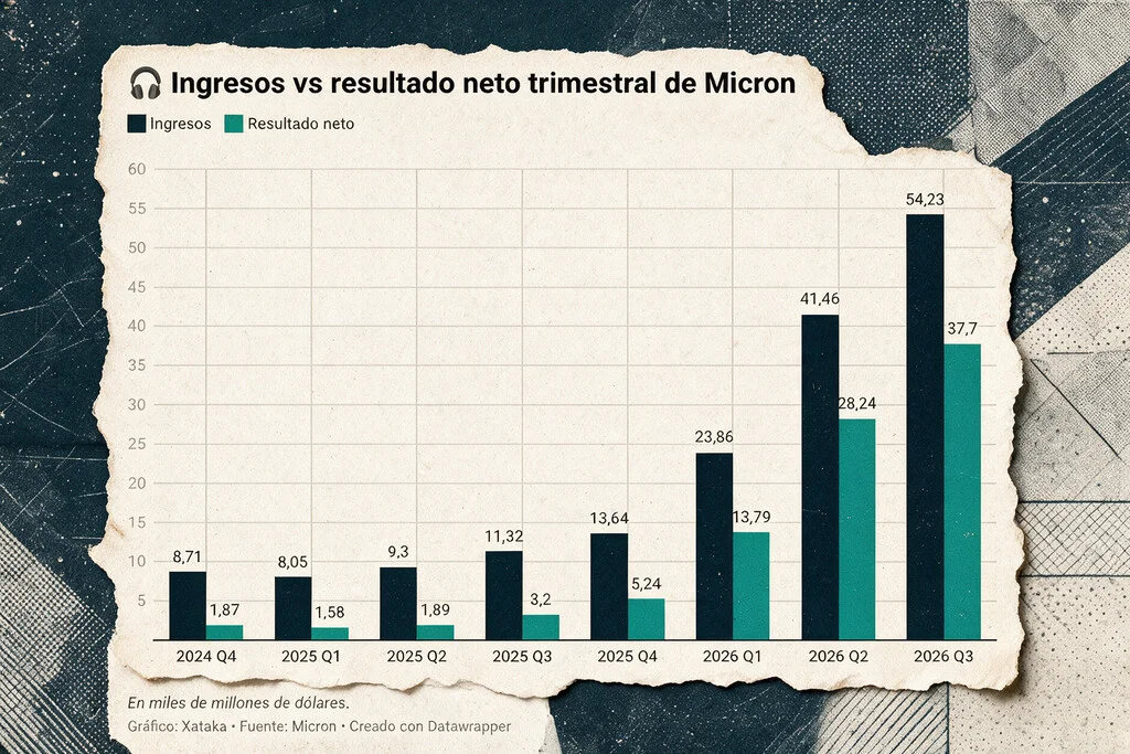 Micron supera a Apple en ganancias trimestrales: un giro inesperado en el sector tecnológico